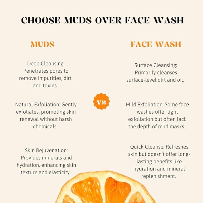 Radiant Hydration Mud