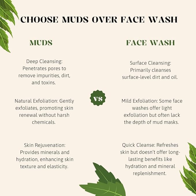 Hydration & Clarifying Mud
