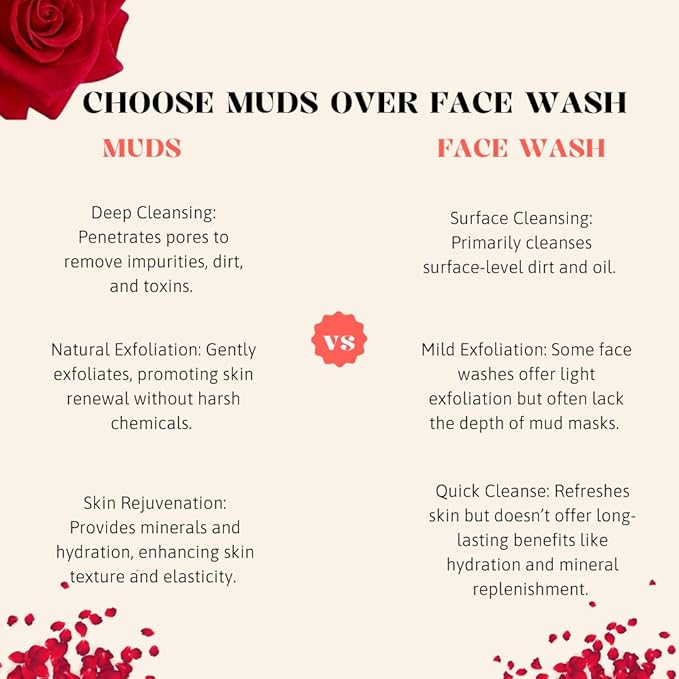 Hydration & Purifying Mud